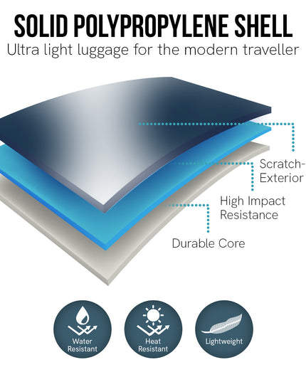 Olympus Astra 20in Lightweight Hard Shell Suitcase - Aegean Blue