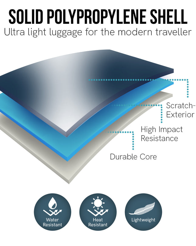Olympus Astra 20in Lightweight Hard Shell Suitcase - Aegean Blue